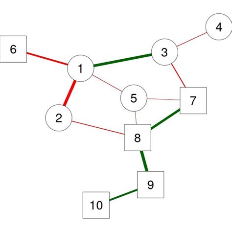 Mixed Methods Graph に対する画像結果