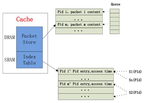 Cache Structure And Design に対する画像結果