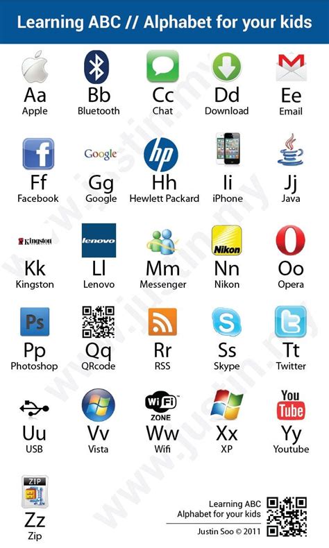 Image result for Computer Letter I