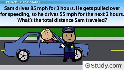 Toradh íomhá ar Example Solving a Distance Problems