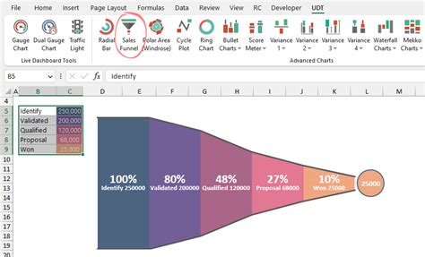 Toradh íomhá ar Excel Funnel Chart Outside Data Labels