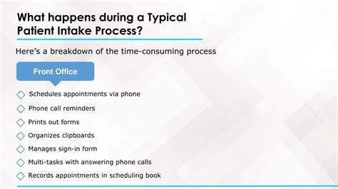 Image result for Hospital Intake Process