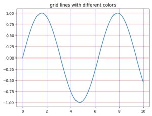 Colored Grids in Matplotlib に対する画像結果