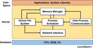Image result for Linux Kernel System Requirements