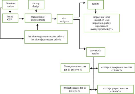 Graphical Abstract for Machine Learning Paper in Civil Engineering に対する画像結果