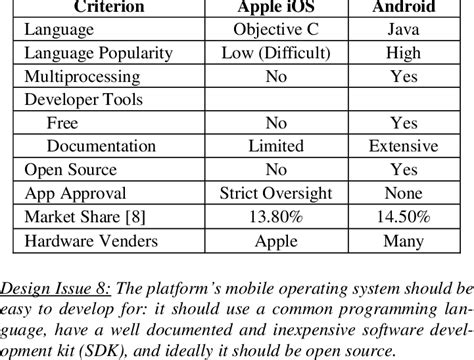 Operating System Technical Comparison に対する画像結果