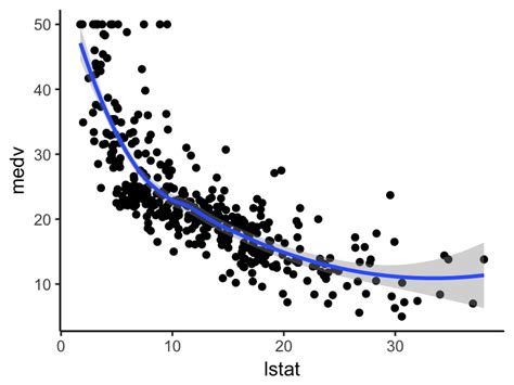 Afbeeldingsresultaten voor Linear Nonlinear Model