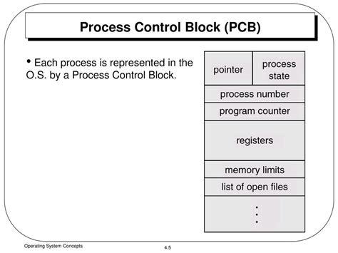 Image result for Process Control Box