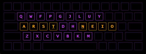 Learning the Colemak Keyboard Layout