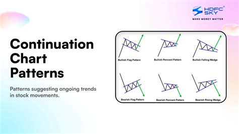 Image result for Continuation Chart Patterns PDF