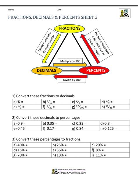 Afbeeldingsresultaten voor Fraction/Decimal Percent Conversion Worksheet