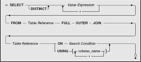 Toradh íomhá ar Access Update Query