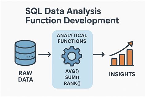Image result for SQL Data Analysis Examples