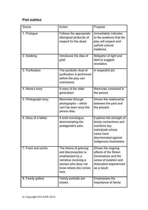 Image result for Plot Outline Example