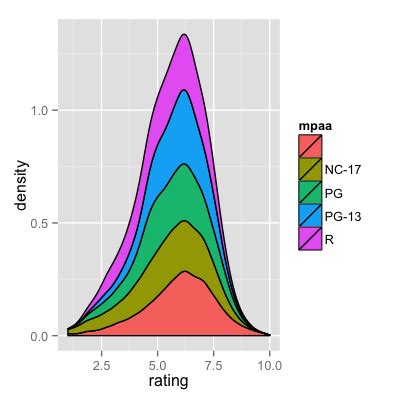 Image result for Stacked Density Plots Python