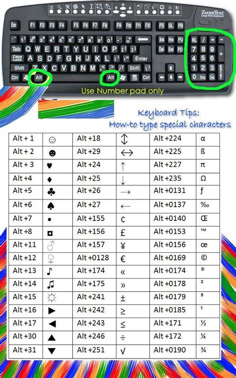 Image result for Basic Computer Keyboard Knowledge