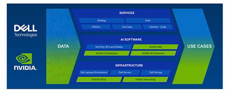 Dell AI Factory Application కోసం చిత్ర ఫలితం