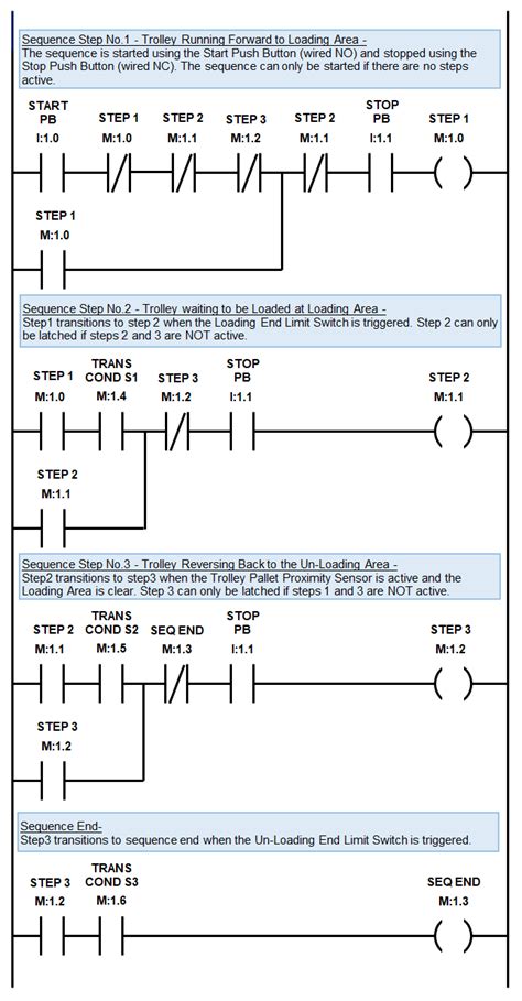 Ladder Logic Program に対する画像結果