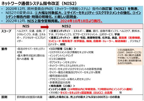 Sanctions Penalties Nis2 に対する画像結果
