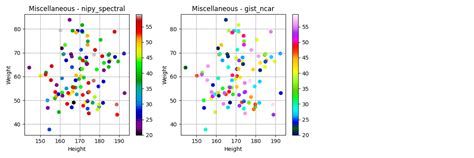 Colormap In Matplotlib に対する画像結果