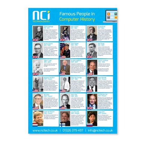 Toradh íomhá ar People in Computing History