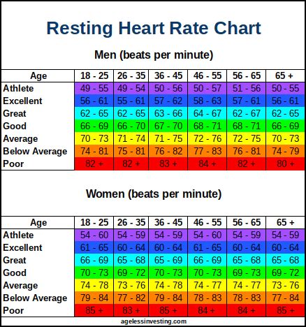 Heart Rate for Age に対する画像結果