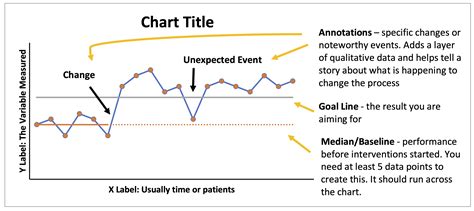 Toradh íomhá ar Example of When to You a Run Chart