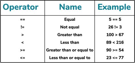 Equals in Python に対する画像結果