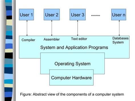 Most Common Network Operating Systems に対する画像結果