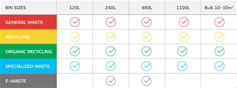 Incompatible Waste Chart に対する画像結果