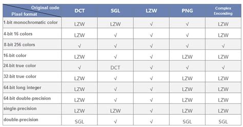 Afbeeldingsresultaten voor Encode Type