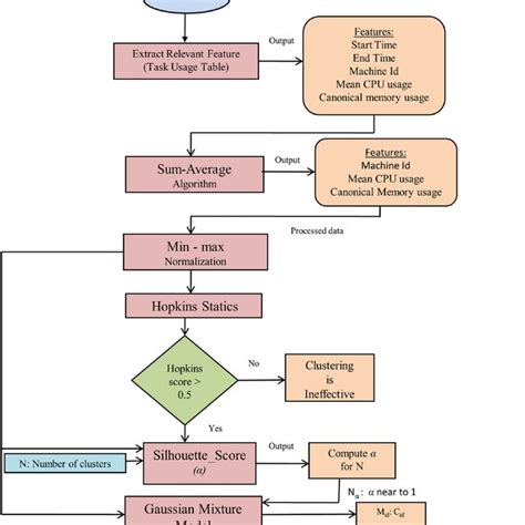 Image result for Machine Selection Table