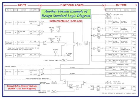 Image result for Example of a Software Logic Diagram