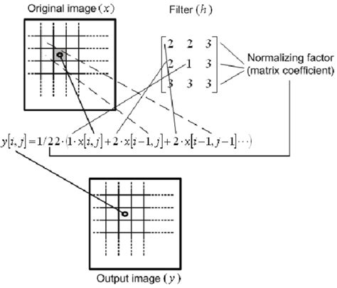 Matrix Convolution GIF に対する画像結果