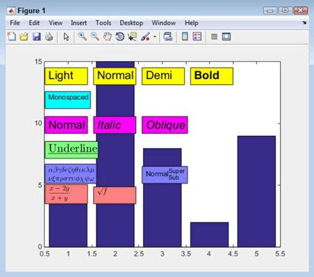 Image result for MATLAB Square Root