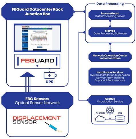 Image result for Displacement Sensor
