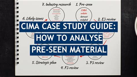 Image result for Cima Case Study