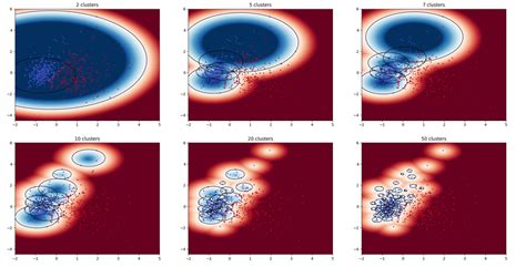 Image result for Heat Map for K-Means Clusters Python