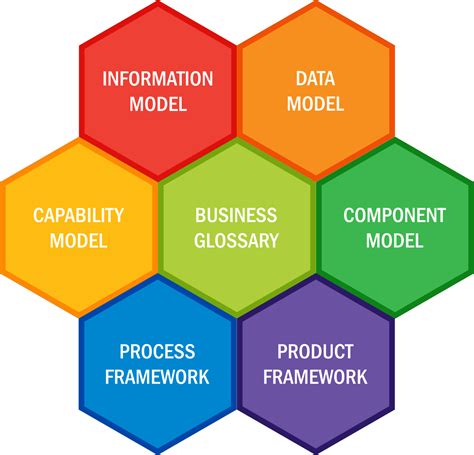 Image result for Acord Data Model