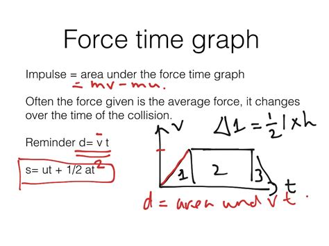 Image result for Force Graph Physics