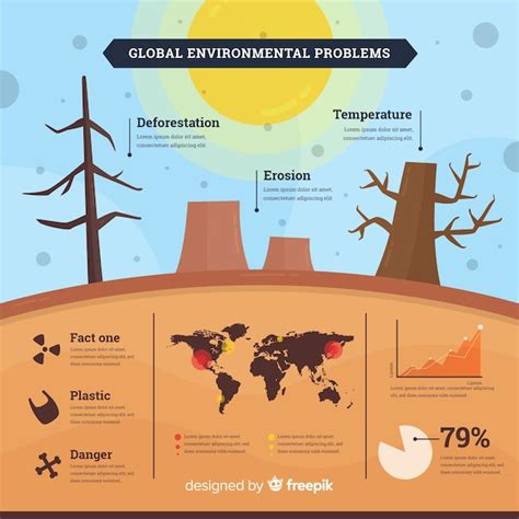 Image result for Problem Web for Environment