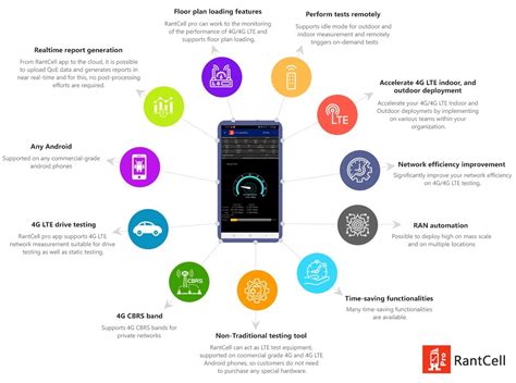 Image result for Mobile Network Testing Tools