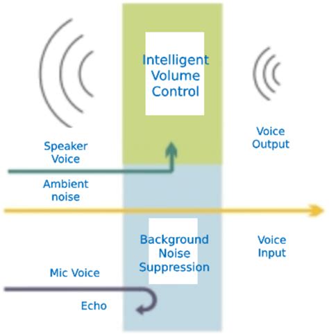 Toradh íomhá ar IP Intercom System Icon