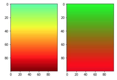 Afbeeldingsresultaten voor Matplotlib Imshow Transparancy Gradient