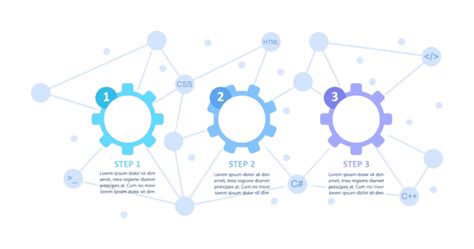 Toradh íomhá ar Programs Development Tools in C Programming
