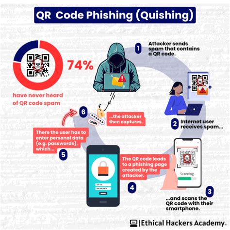 Toradh íomhá ar QR Code Prevent Copy