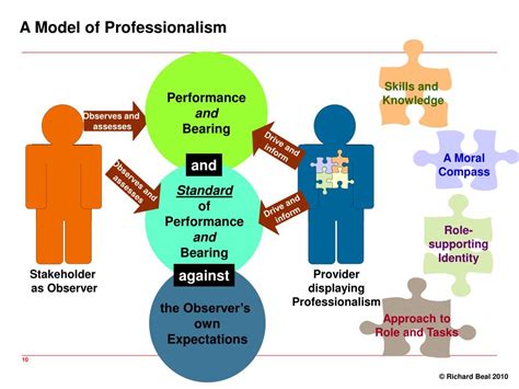 Image result for Professionalism in Engineering