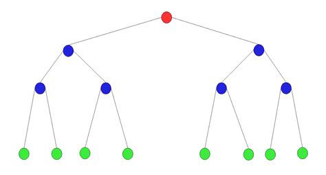 Explain Random Forest Algorithm with Example に対する画像結果
