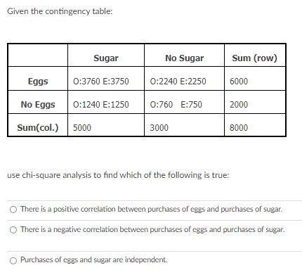 Image result for Chi-Square Formula for Contingency Table