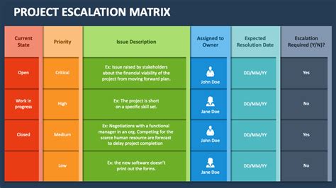 Toradh íomhá ar Resource Matrix Project Management